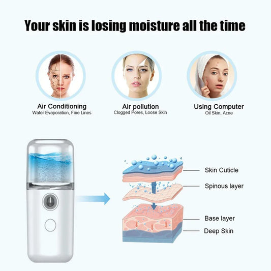 30ML Nano Facial Mist Sprayer USB Portable Mini Face Steamer Humidifier for Beauty Skin Care Hydration Home Facial Sauna Machine